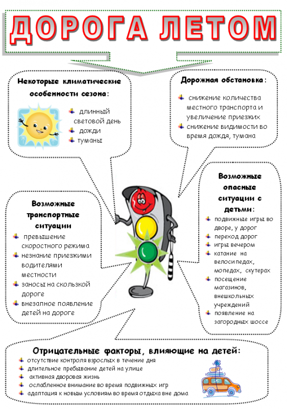 Дорога летом.